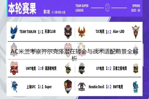 AC米兰考察齐尔克泽潜在转会与战术适配前景全解析